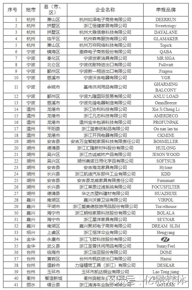 40多位跨境电商大佬全暴露了！CQ9电子平台入口浙江隐藏的(图1)